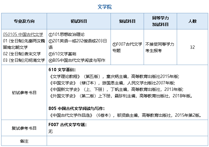 南京师范大学文学院2021年中国古代文学（050105）硕士研究生考试大纲