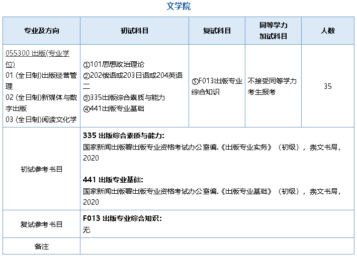 南京师范大学文学院2021年出版（专业学位）（代码055300）硕士研究生考试大纲