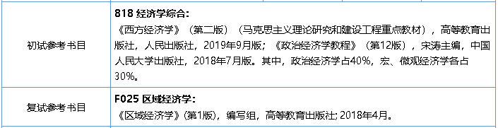 南京师范大学商学院2021年区域经济学(代码020202)硕士研究生参考书目