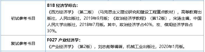 南京师范大学商学院2021年产业经济学(代码020205)硕士研究生参考书目