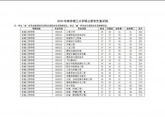 南京理工大学2020年考研复试分数线