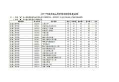 南京理工大学2019年考研复试分数线