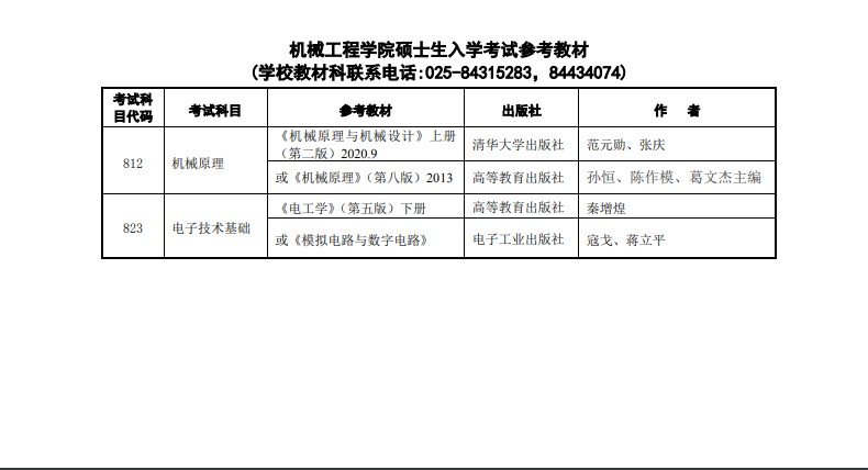 南京理工大学2021年考研参考书目（1）