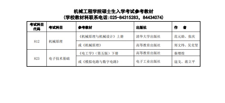 南京理工大学2020年考研参考书目（1）