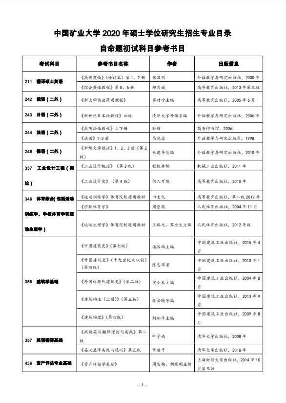 中国矿业大学2020年考研参考书目（1）