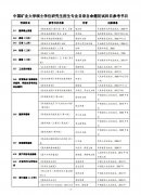 中国矿业大学2019年考研参考书目