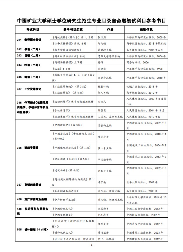 中国矿业大学2019年考研参考书目（1）