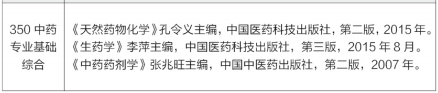 中国药科大学2021年中药专业基础综合（代码350）硕士研究生复试参考书目