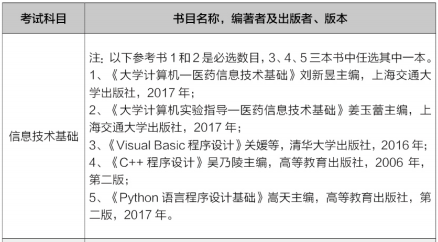 中国药科大学2021年硕士研究生考试信息技术基础参考书目