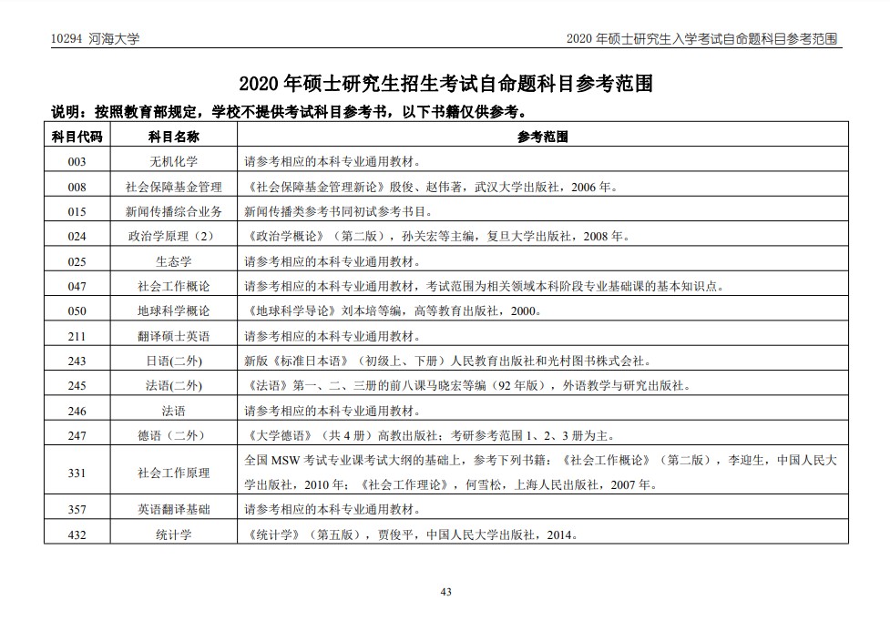 河海大学2020年考研参考书目（1）