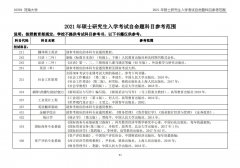 河海大学2021年考研参考书目