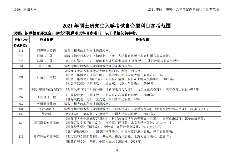 河海大学2021年考研参考书目（1）