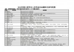 河海大学2018年考研参考书目