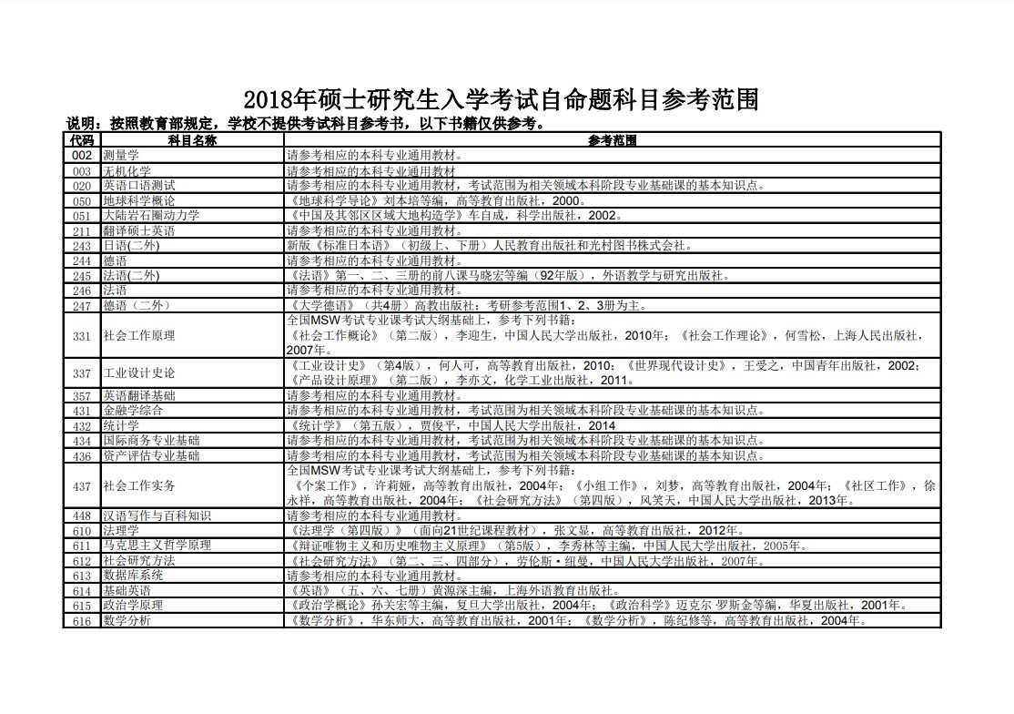 河海大学2018年考研参考书目（1）