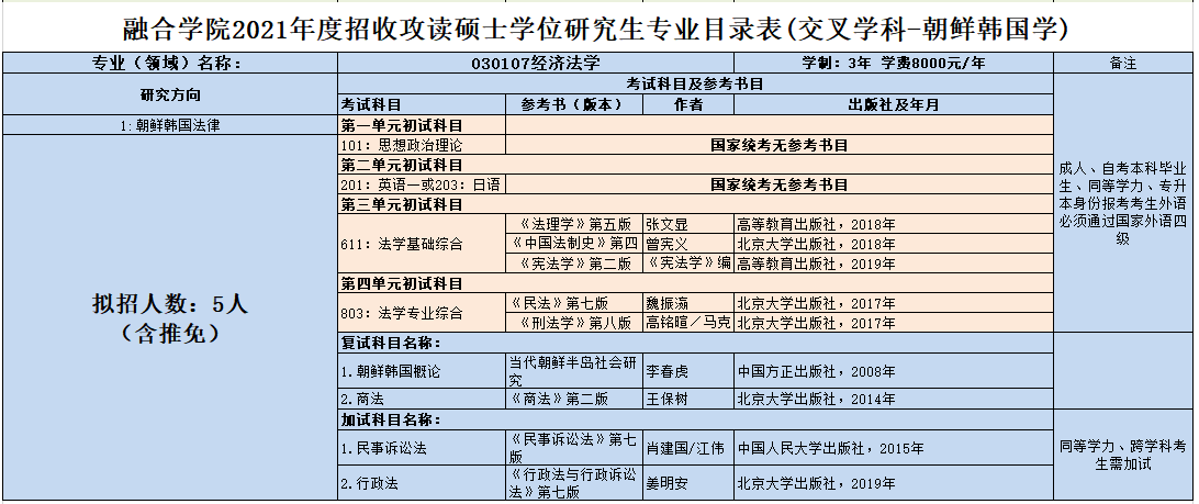 延边大学2021年硕士研究生招生融合学院（代码017）参考书目②