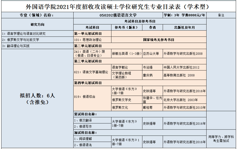 延边大学2021年硕士研究生招生外国语学院（代码007）参考书目②