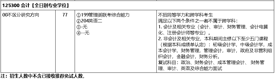 东北师范大学2021年经济与管理学院（103）硕士研究生招生参考书目②