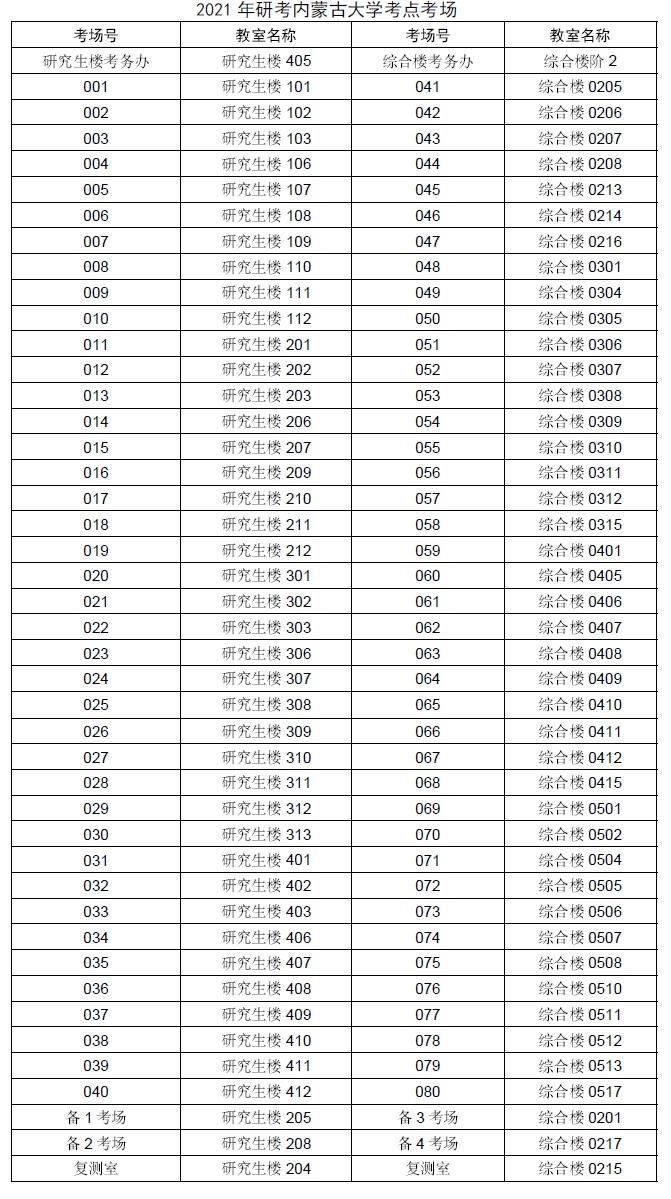 2021年研考内蒙古大学考点考场