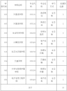 内蒙古大学2021年招收攻读硕士学位研究生复试录取工作办法