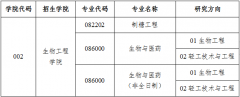 江南大学生物工程学院2021年硕士研究生预调剂公告