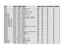 南京农业大学2018年考研报录比