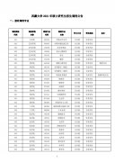 西藏大学2021年硕士研究生招生调剂公告