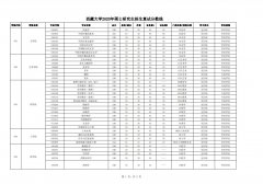 西藏大学2020年硕士研究生复试分数线