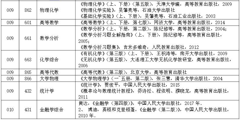 中国石油大学(北京)2021硕士研究生招生参考书目④