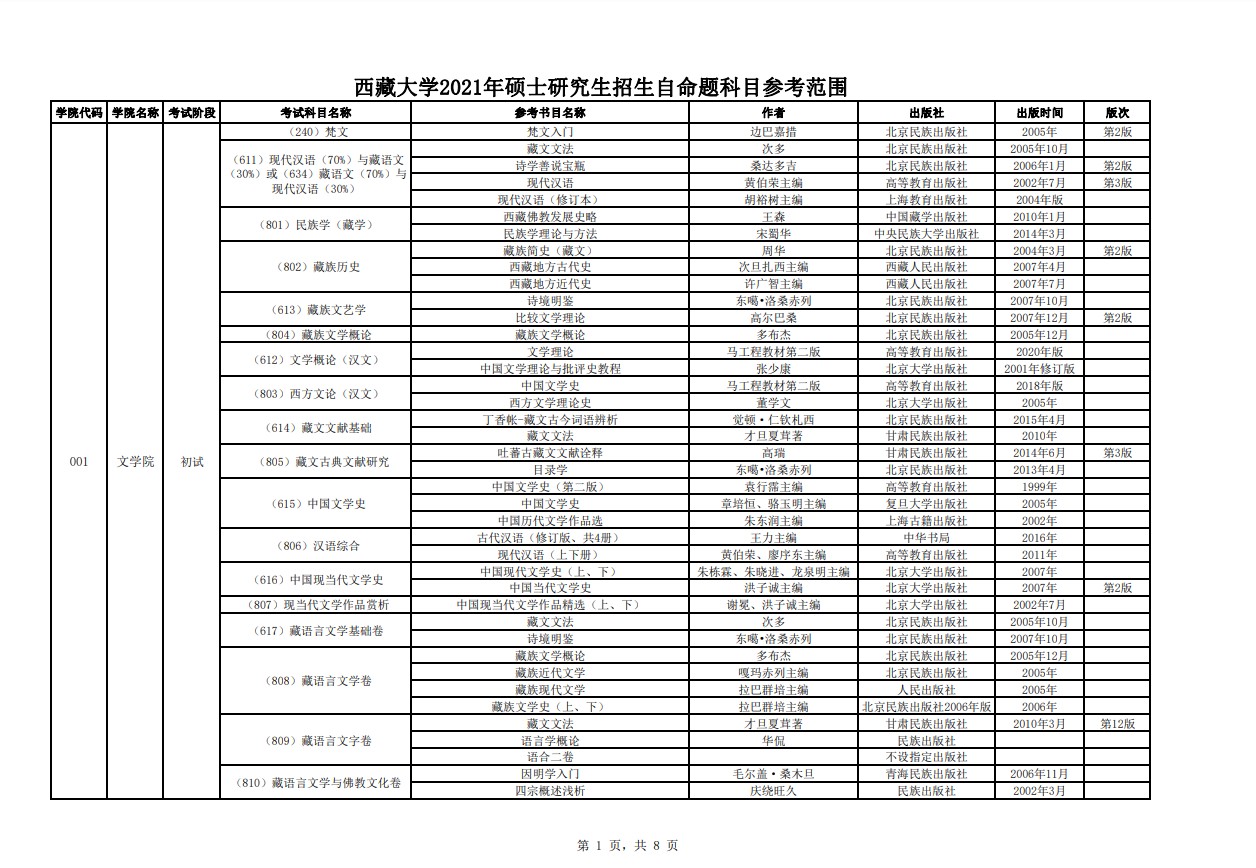 西藏大学2021年考研参考书目（1）