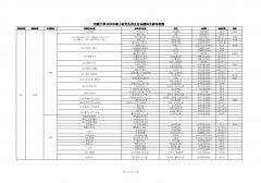 西藏大学2020年考研参考书目