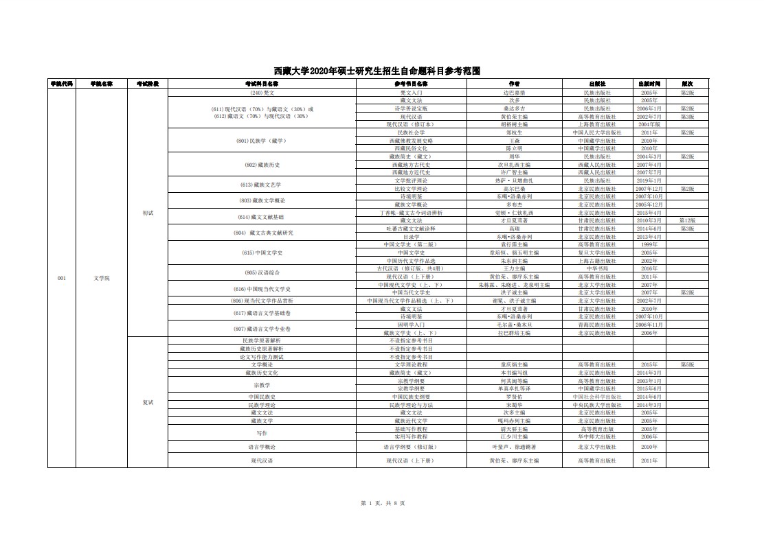 西藏大学2020年考研参考书目（1）