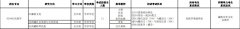 西藏大学2021年民族学(030401)考研大纲