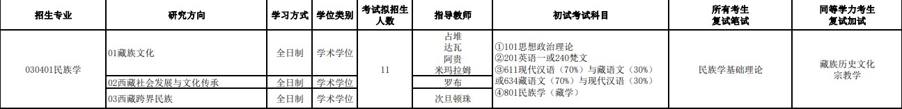 西藏大学2021年民族学(030401)考研大纲