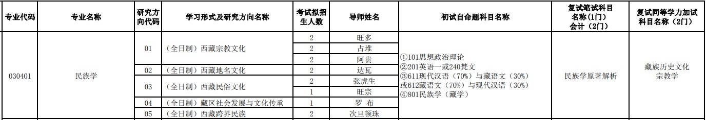 西藏大学2020年民族学(030401)考研大纲