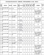 太原理工大学2019年硕士研究生入学考试复试分数线