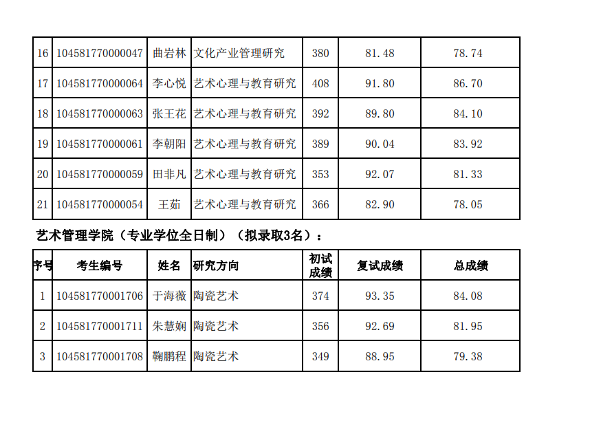 山东艺术学院2021年硕士研究生招生考试复试拟录取名单已公布③