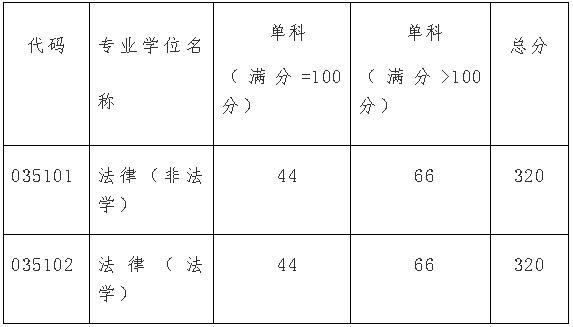 普通考生