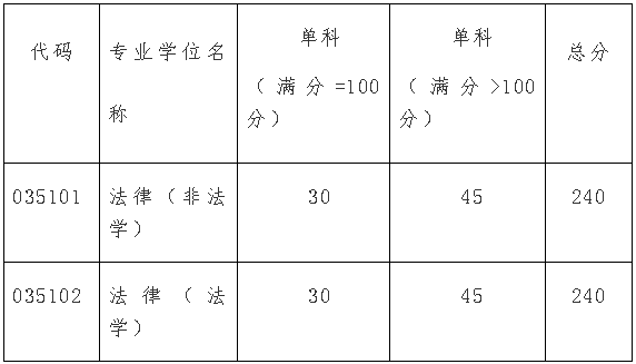 （二）退役大学生士兵专项计划考生