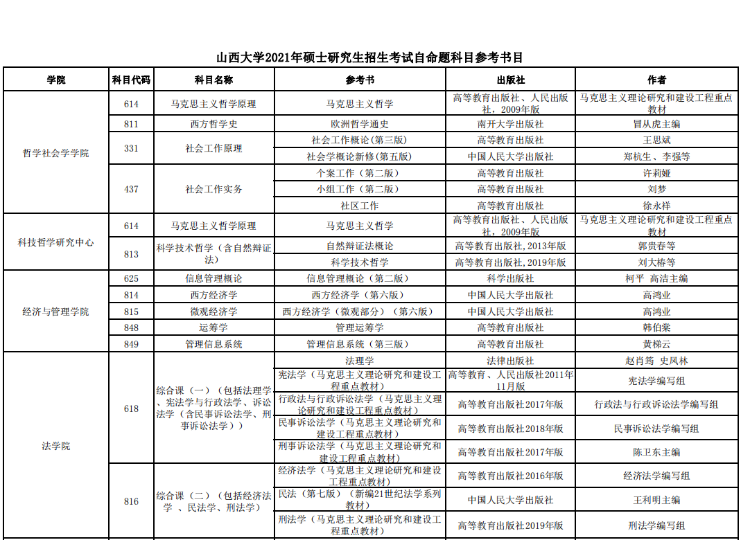 山西大学2021年硕士研究生招生考试自命题科目参考书目