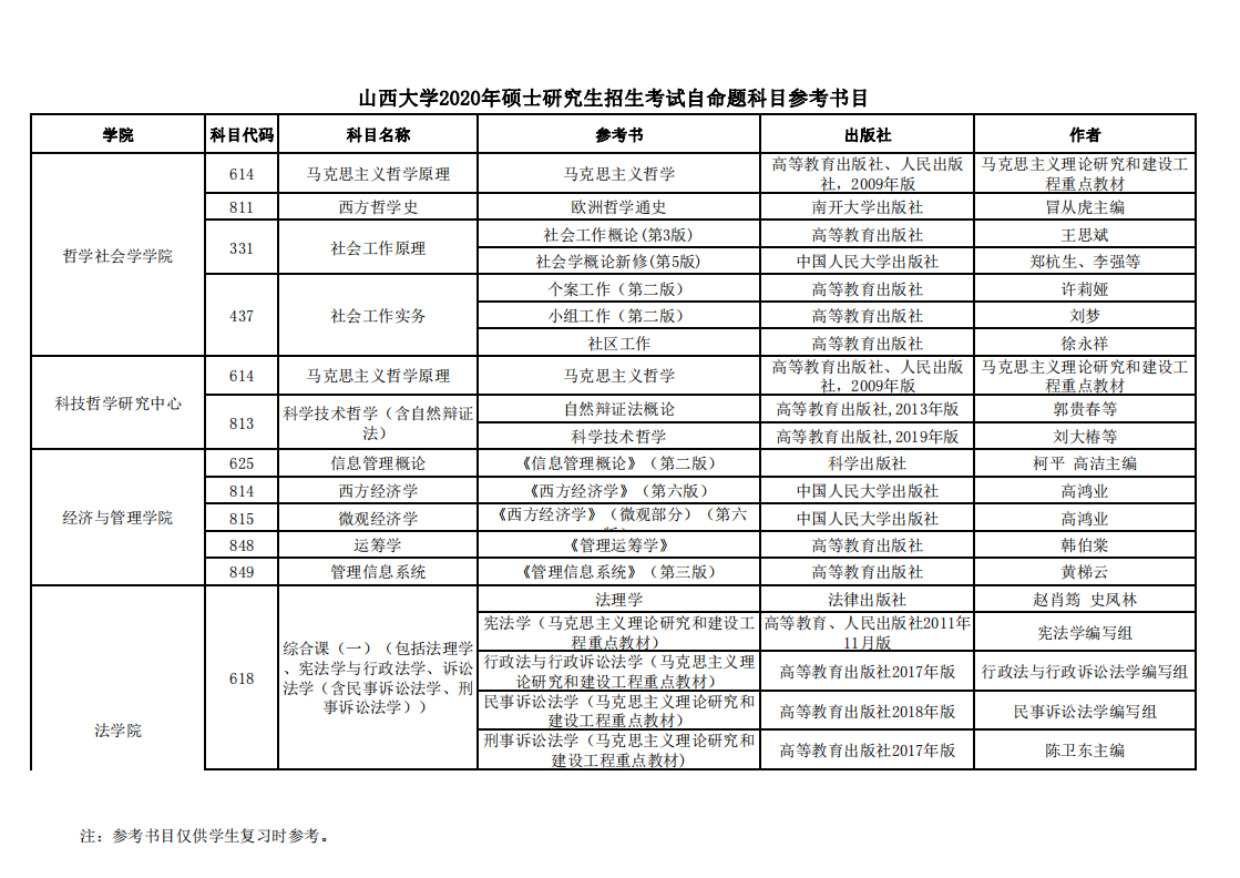 山西大学2020年硕士研究生招生考试自命题科目参考书目