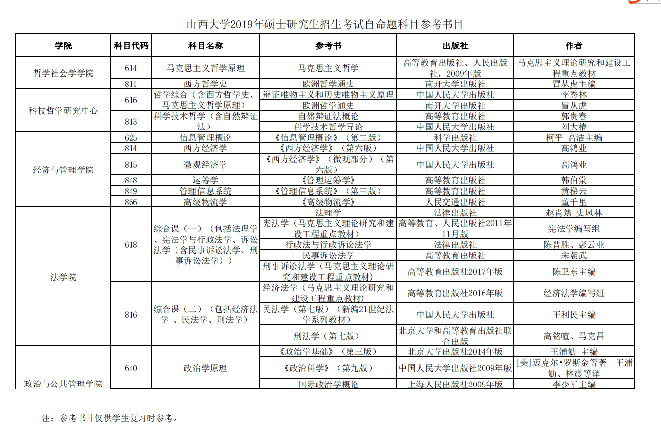 山西大学2019年硕士研究生招生考试自命题科目参考书目