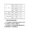 山西大学2019年硕士研究生复试分数线②