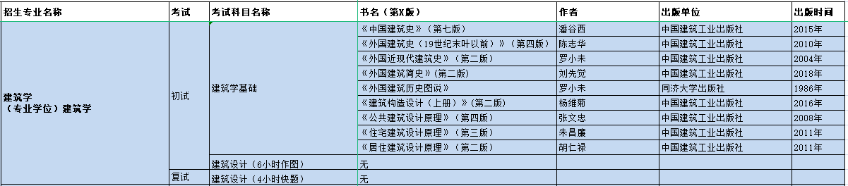 苏州科技大学2021年建筑与城市规划学院硕士研究生招生专业入学考试参考书目