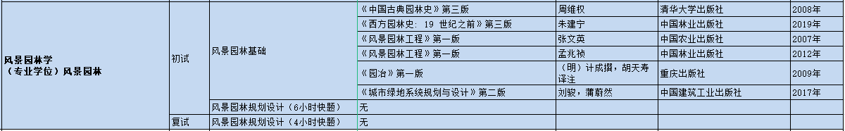 苏州科技大学2021年建筑与城市规划学院硕士研究生招生专业入学考试参考书目③