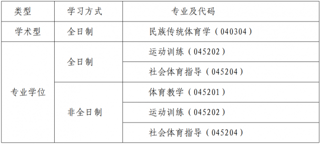 拟接受调剂专业表格