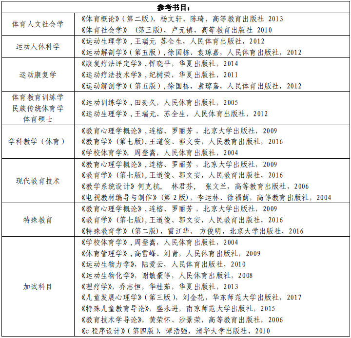 山东体育学院2019年硕士研究生招生考试参考书目