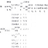 西北大学化学化工学院2015-2016年考研报录比