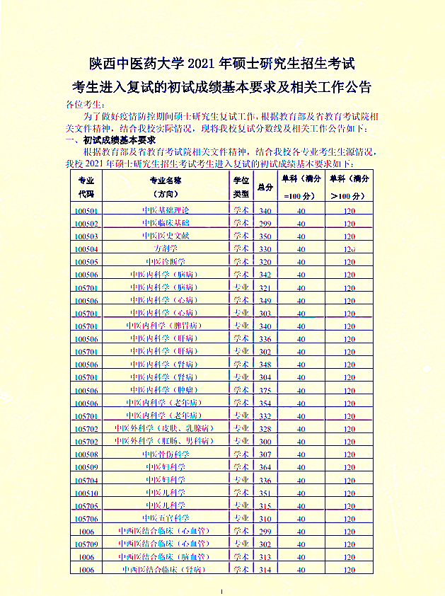 陕西中医药大学2021年硕士研究生招生考试考生进入复试的初试成绩基本要求①