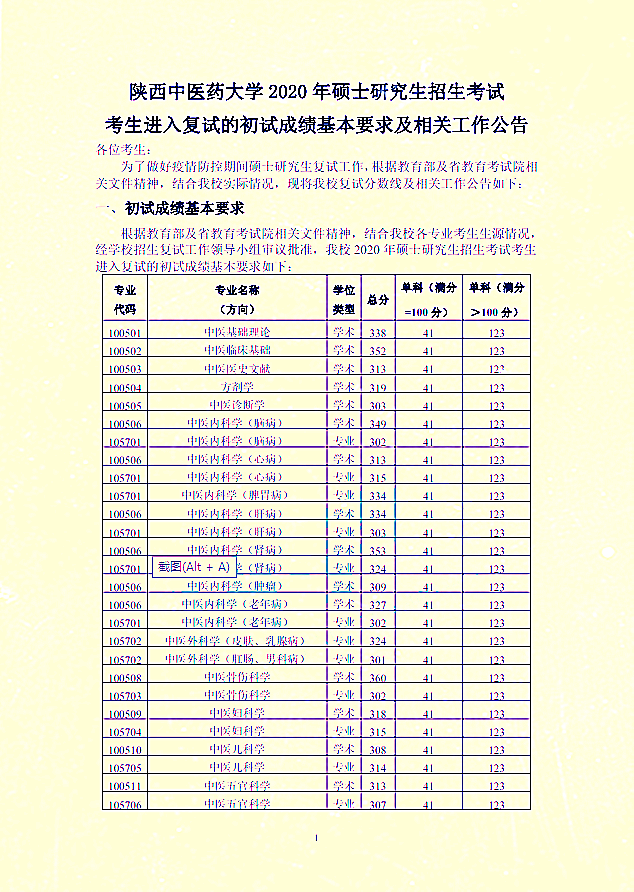 陕西中医药大学2020年硕士研究生招生考试考生进入复试的初试成绩基本要求①