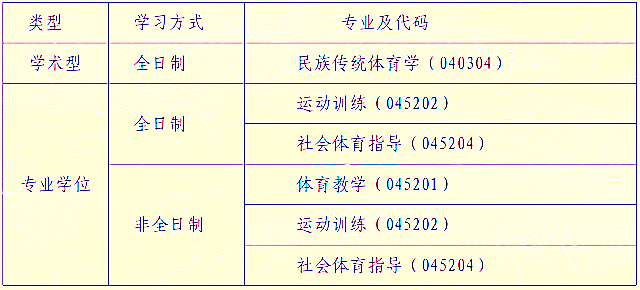 山东体育学院2021年硕士研究生拟接收调剂专业公告